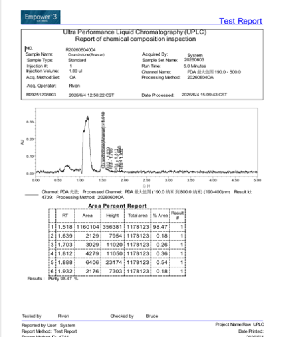 Anavar Anavoral (Oxandrolone) 20 mg - Image 2